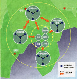 多極分担型地域構造のイメージ。少し足を延ばせば、東部は山梨、神奈川を含む200万人規模の圏域を背景にできる